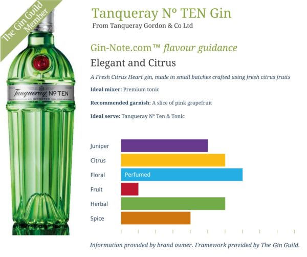 Gin-Note™ chart for Tanqueray No.Ten Gin