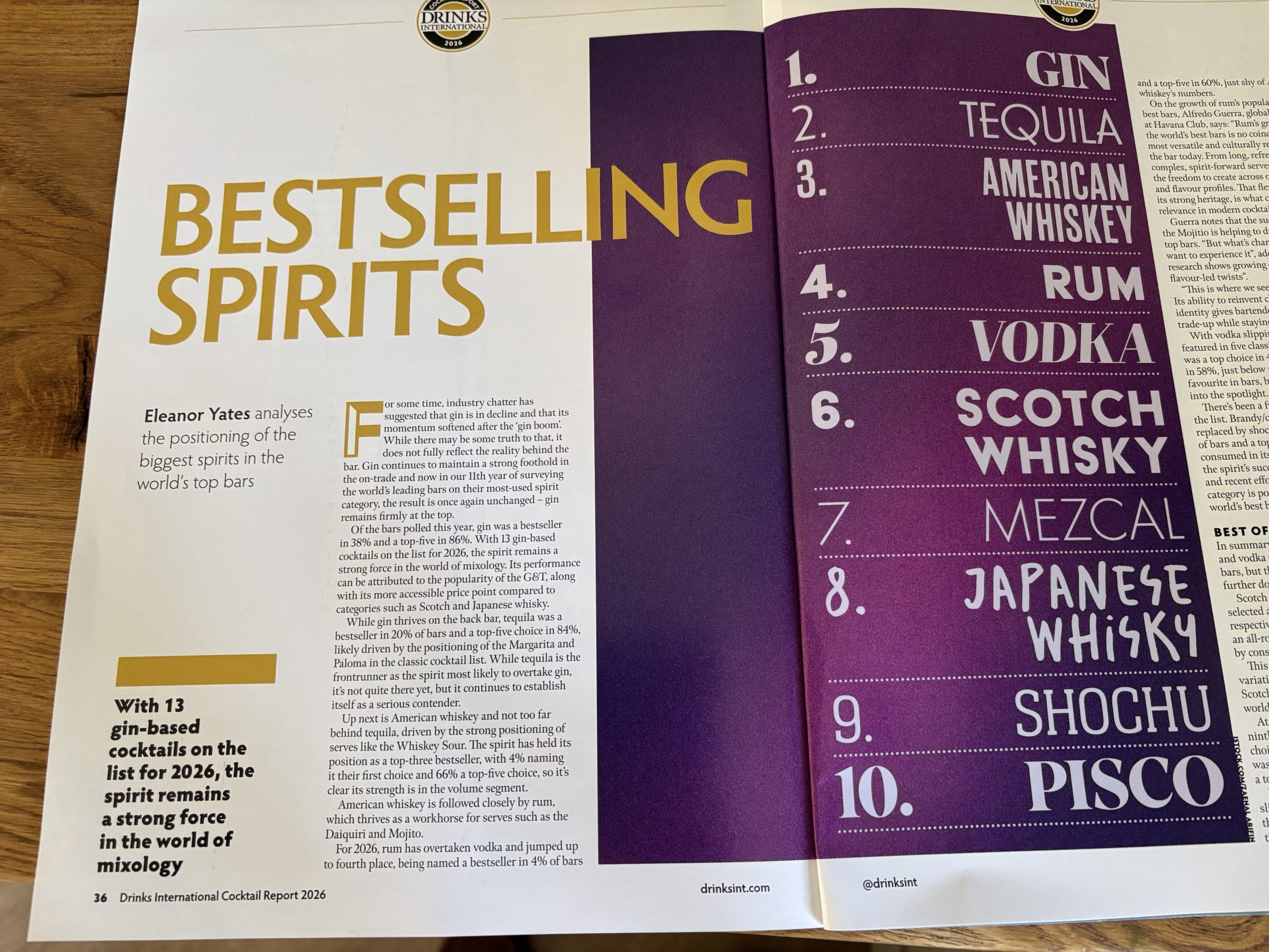 Gin still top behind the world’s top bars